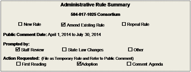 Text Box: Administrative Rule Summary

584-017-1025 Consortium

 New Rule	 Amend Existing Rule	 Repeal Rule

Public Comment Date: April 1, 2014 to July 30, 2014

Prompted by:  
 Staff Review	 State Law Changes	 Other
Action Requested:  (File as Temporary Rule and Refer to Public Comment)
 First Reading	Adoption	 Consent Agenda

