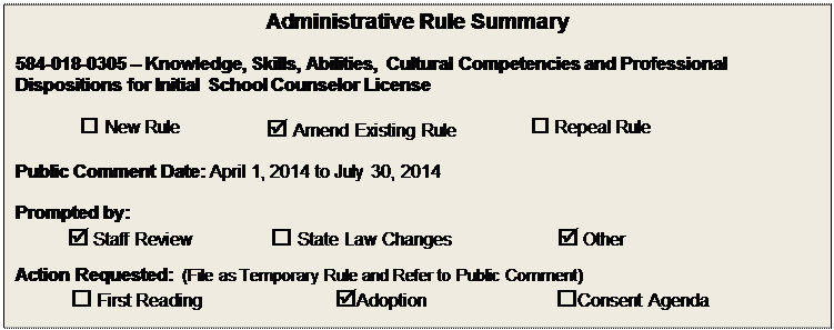 Text Box: Administrative Rule Summary

584-018-0305  Knowledge, Skills, Abilities, Cultural Competencies and Professional Dispositions for Initial School Counselor License

 New Rule	 Amend Existing Rule	 Repeal Rule

Public Comment Date: April 1, 2014 to July 30, 2014

Prompted by:  
 Staff Review	 State Law Changes	 Other
Action Requested:  (File as Temporary Rule and Refer to Public Comment)
 First Reading	Adoption	Consent Agenda

