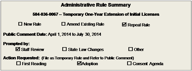 Text Box: Administrative Rule Summary

584-036-0067  Temporary One-Year Extension of Initial Licenses

 New Rule	 Amend Existing Rule	 Repeal Rule

Public Comment Date: April 1, 2014 to July 30, 2014

Prompted by:  
 Staff Review	 State Law Changes	 Other
Action Requested:  (File as Temporary Rule and Refer to Public Comment)
 First Reading	Adoption	 Consent Agenda

