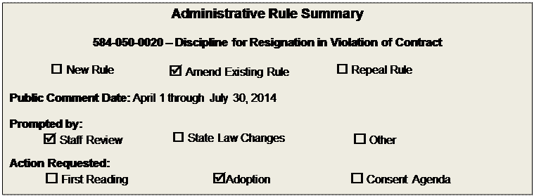 Text Box: Administrative Rule Summary

584-050-0020  Discipline for Resignation in Violation of Contract

 New Rule	 Amend Existing Rule	 Repeal Rule

Public Comment Date: April 1 through July 30, 2014

Prompted by:  
 Staff Review	 State Law Changes	 Other
Action Requested:  
 First Reading	Adoption	 Consent Agenda

