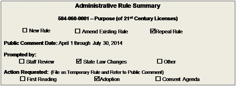 Text Box: Administrative Rule Summary

584-060-0001  Purpose (of 21st Century Licenses)

 New Rule	 Amend Existing Rule	Repeal Rule

Public Comment Date: April 1 through July 30, 2014

Prompted by:  
 Staff Review	 State Law Changes	 Other
Action Requested:  (File as Temporary Rule and Refer to Public Comment)
 First Reading	Adoption	 Consent Agenda

