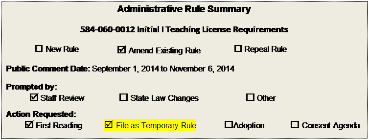 Text Box: Administrative Rule Summary
584-060-0012 Initial I Teaching License Requirements
 New Rule	 Amend Existing Rule	 Repeal Rule

Public Comment Date: September 1, 2014 to November 6, 2014

Prompted by:  
 Staff Review	 State Law Changes	 Other
Action Requested:  
 First Reading	 File as Temporary Rule 	  Adoption          Consent Agenda      

