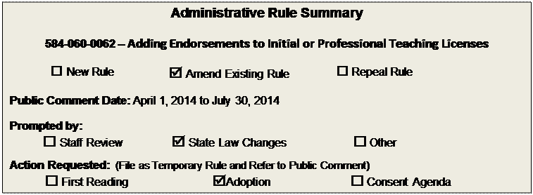 Text Box: Administrative Rule Summary

584-060-0062  Adding Endorsements to Initial or Professional Teaching Licenses

 New Rule	 Amend Existing Rule	 Repeal Rule

Public Comment Date: April 1, 2014 to July 30, 2014

Prompted by:  
 Staff Review	 State Law Changes	 Other
Action Requested:  (File as Temporary Rule and Refer to Public Comment)
 First Reading	Adoption	 Consent Agenda

