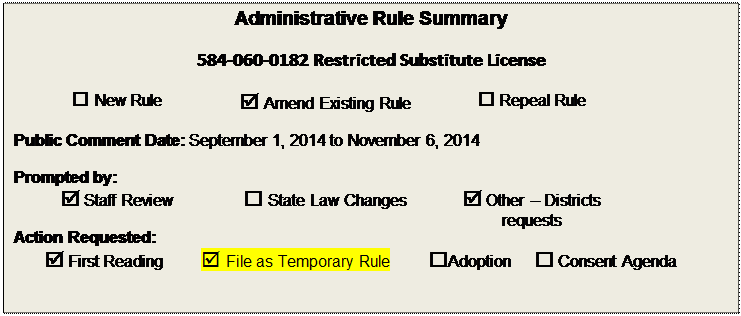 Text Box: Administrative Rule Summary
584-060-0182 Restricted Substitute License
 New Rule	 Amend Existing Rule	 Repeal Rule

Public Comment Date: September 1, 2014 to November 6, 2014

Prompted by:  
 Staff Review	 State Law Changes	 Other  Districts requests
Action Requested:  
 First Reading	 File as Temporary Rule 	   Adoption     Consent Agenda

