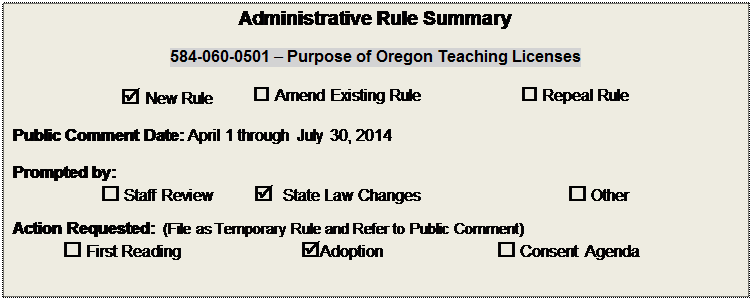 Text Box: Administrative Rule Summary

584-060-0501  Purpose of Oregon Teaching Licenses

 New Rule	 Amend Existing Rule	 Repeal Rule

Public Comment Date: April 1 through July 30, 2014

Prompted by:  
 Staff Review	  State Law Changes	 Other
Action Requested:  (File as Temporary Rule and Refer to Public Comment)
 First Reading	Adoption	 Consent Agenda

